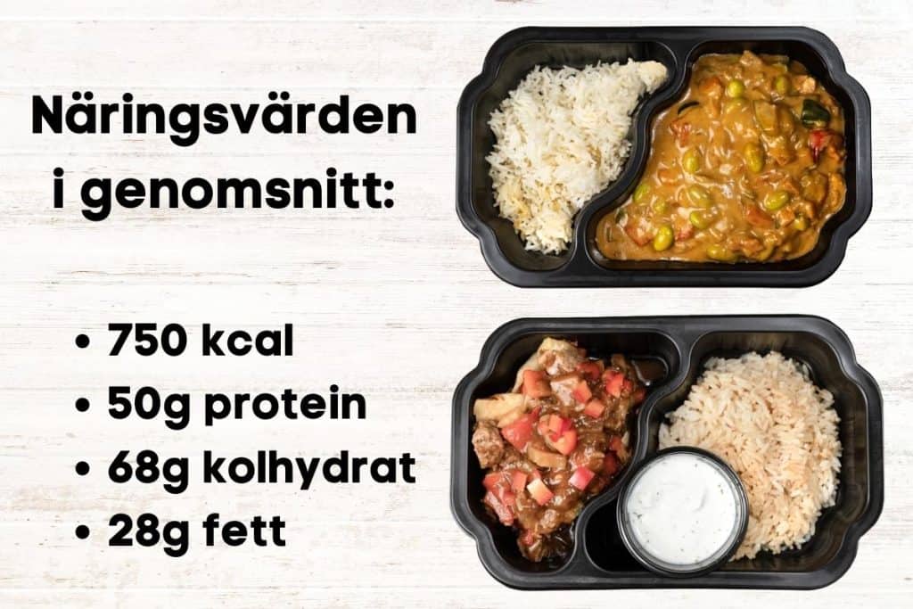 Träningsmat Klassisk matlåda infografik med näringsvärden och bild på maten