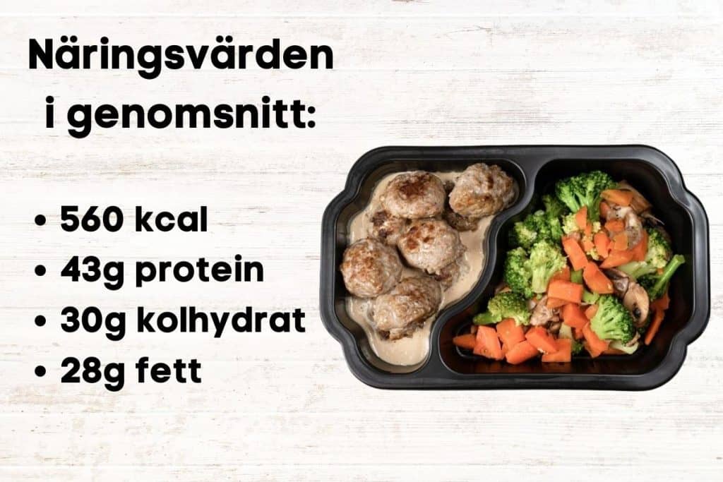 Träningsmat Low Carb matlåda infografik med bild på mat och näringsvärden