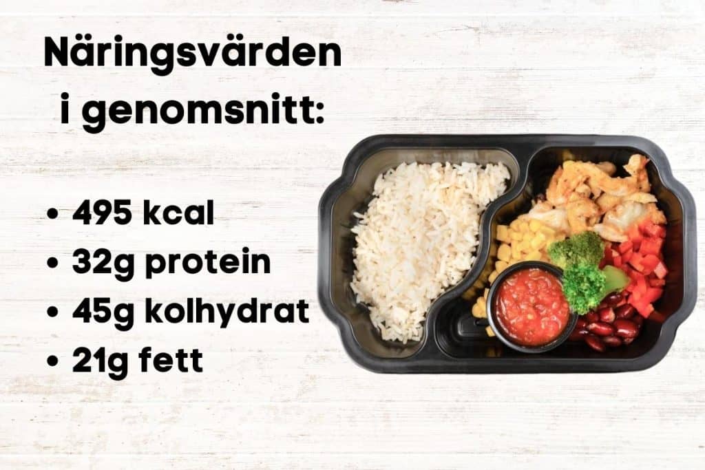 Träningsmat Matlåda Sub 500 kcal infografik med bild på mat och näringsvärden