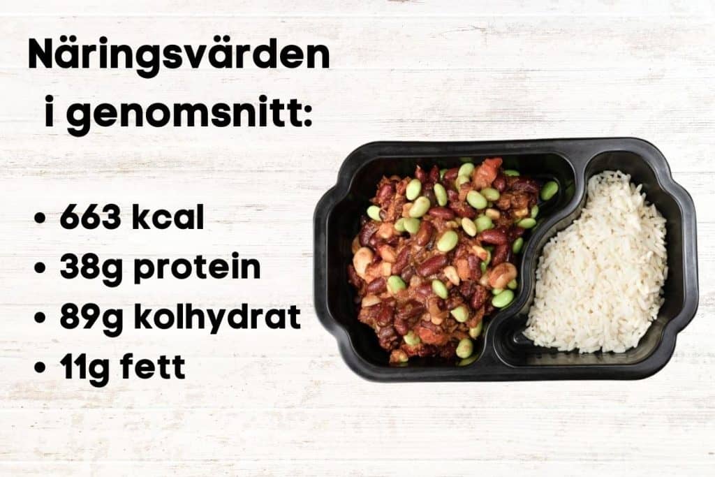 Träningsmat Vegan Matlåda bild på mat och infograf med näringsvärden